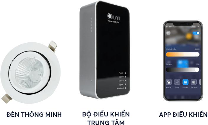 Lumi Product