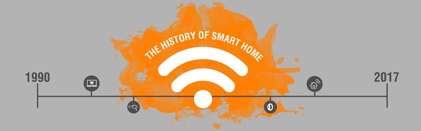 Lịch sử phát triển của smarthome
