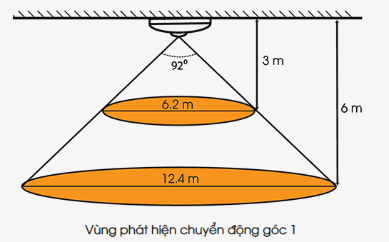 Nhà thông minh Lumi