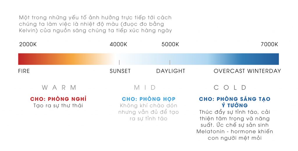 Nhà thông minh Lumi