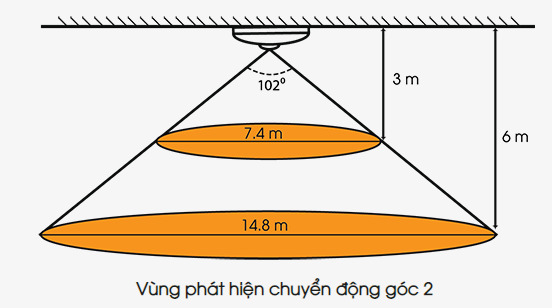 Nhà thông minh Lumi