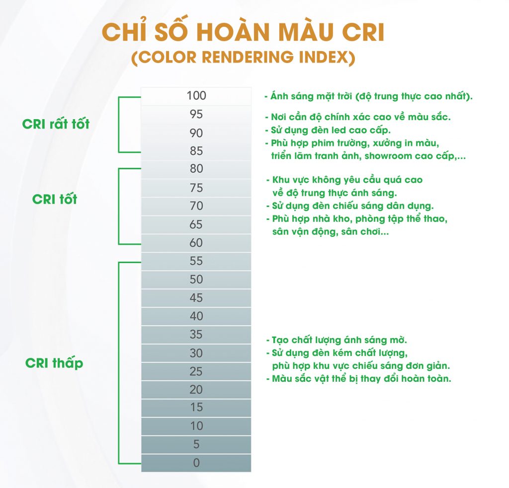 Nhà thông minh Lumi