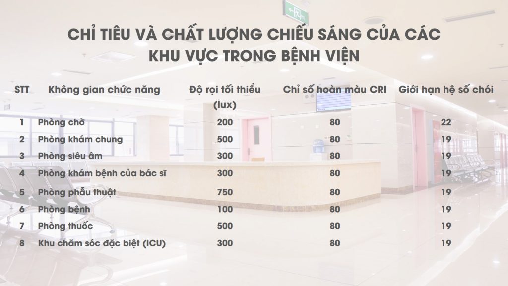 Nhà thông minh Lumi