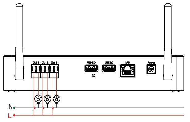 AI Hub V2 output signal port