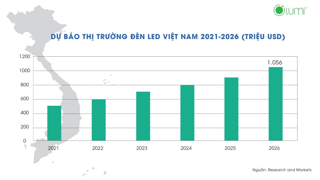 Nhà thông minh Lumi