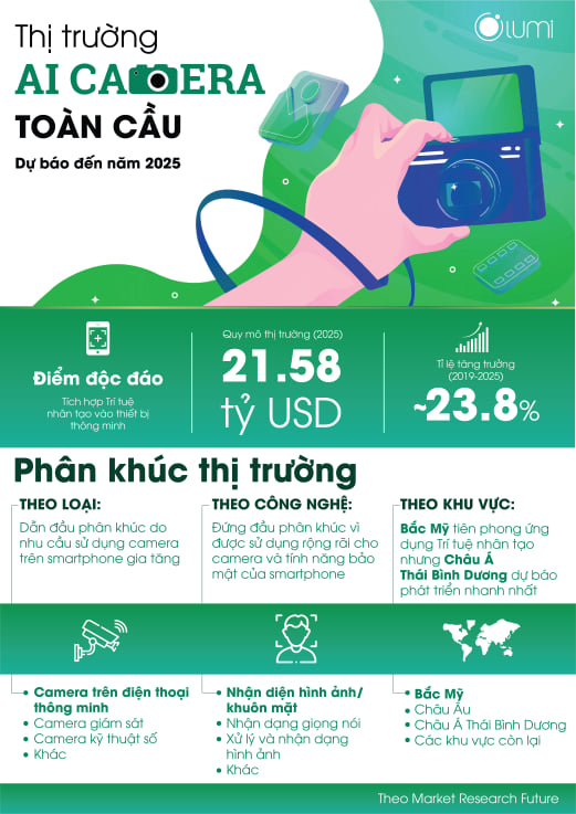 Nhà thông minh Lumi