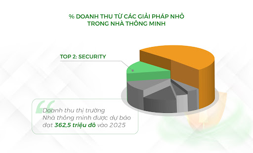 Nhà thông minh Lumi