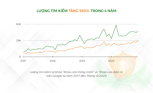 Nhà thông minh Lumi