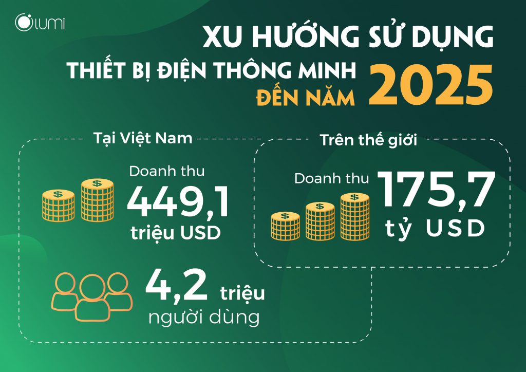 Nhà thông minh Lumi