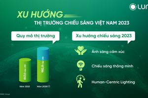 Dự báo xu hướng thị trường chiếu sáng Việt Nam 2023