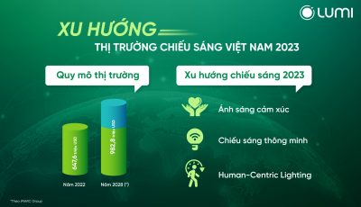 Dự báo xu hướng thị trường chiếu sáng Việt Nam 2023