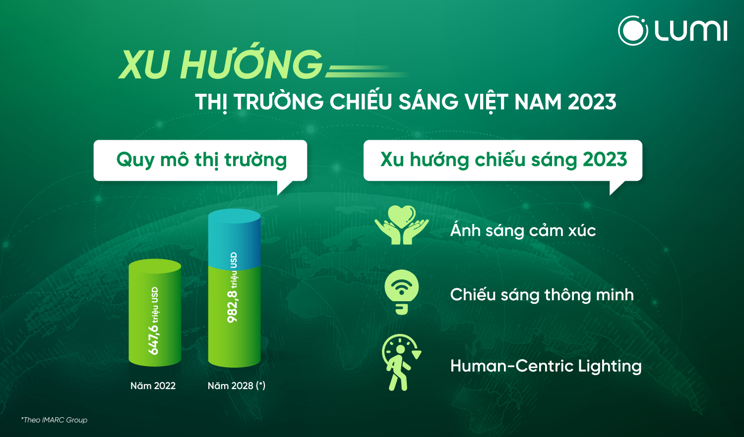 Dự báo xu hướng thị trường chiếu sáng Việt Nam 2024