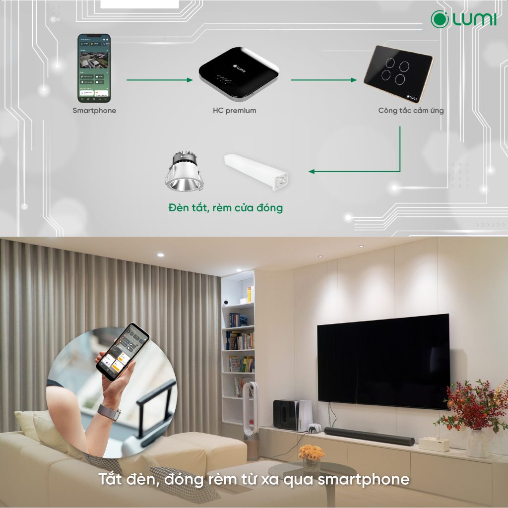 HC Premium nhận tín hiệu từ app Lumi Life+ tương tác với công tắc cảm ứng tắt đèn, đóng rèm phòng khách