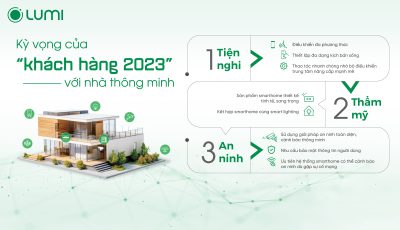 Từ 2020 đến 2024, kỳ vọng của người dùng Việt về nhà thông minh có gì thay đổi?