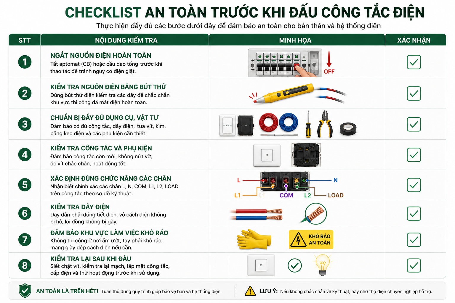 Checklist an toàn trước khi đấu công tắc điện