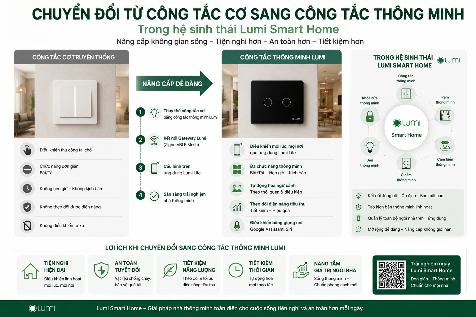 Minh họa công tắc thông minh Lumi kết nối với ứng dụng Lumi Life, cảm biến và hệ thống chiếu sáng trong nhà