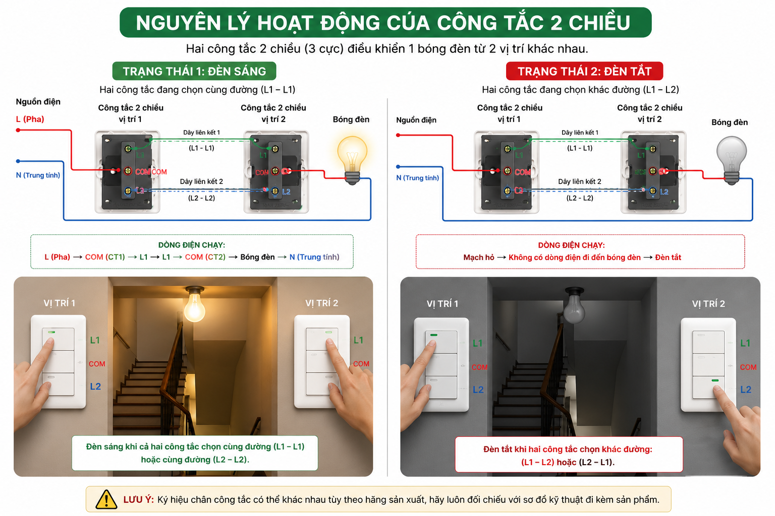 Nguyên lý hoạt động của công tắc 2 chiều