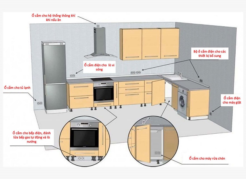 Tiêu chuẩn bố trí ổ cắm phòng bếp