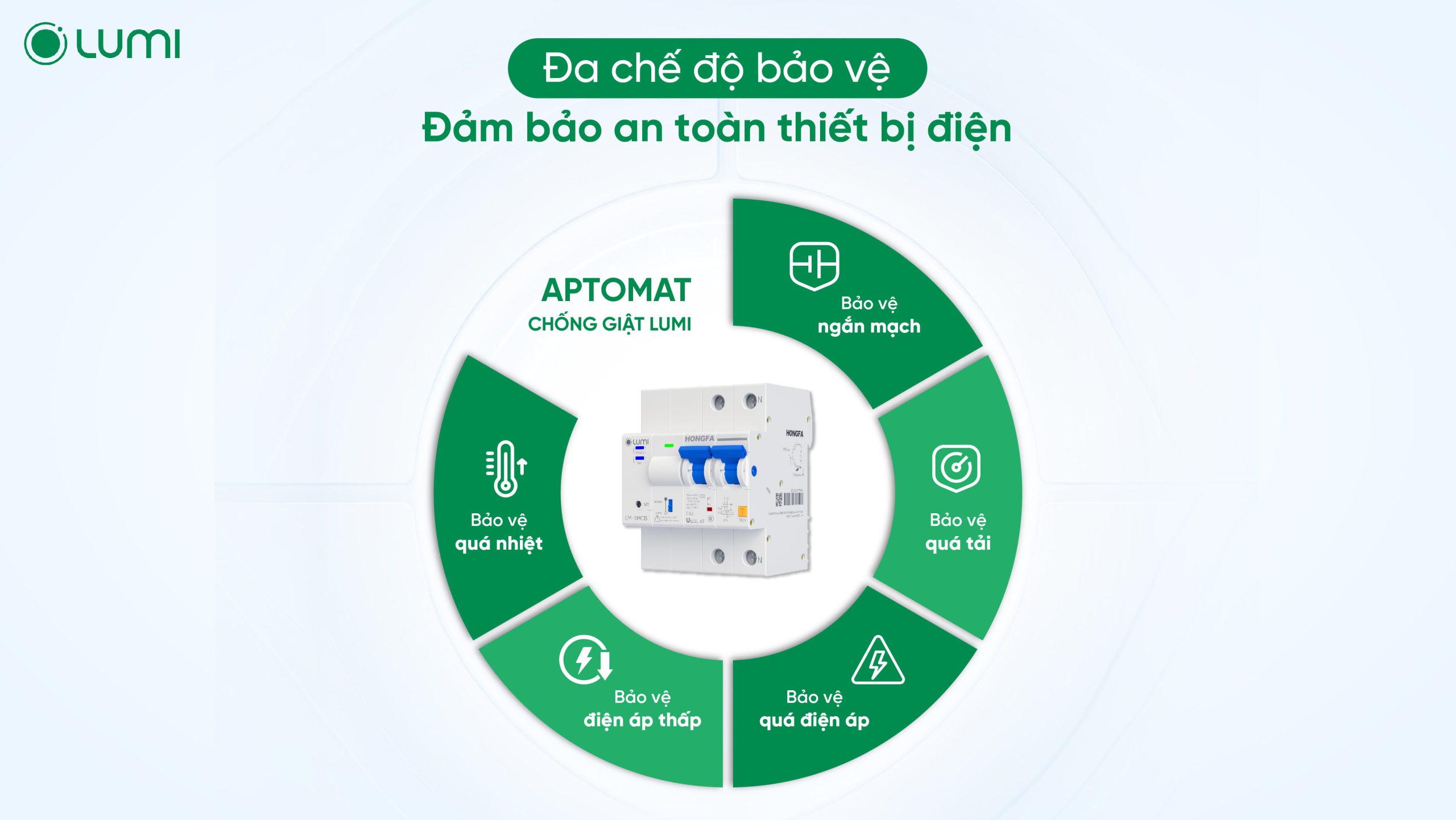 Aptomat chống giật với đa chế độ bảo vệ 