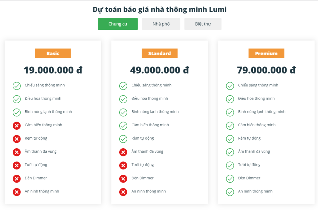 Nhà thông minh Lumi