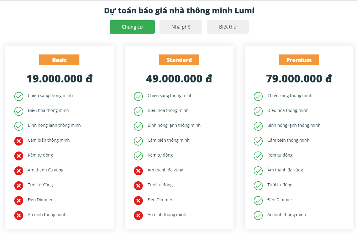 Báo giá nhà thông minh Lumi