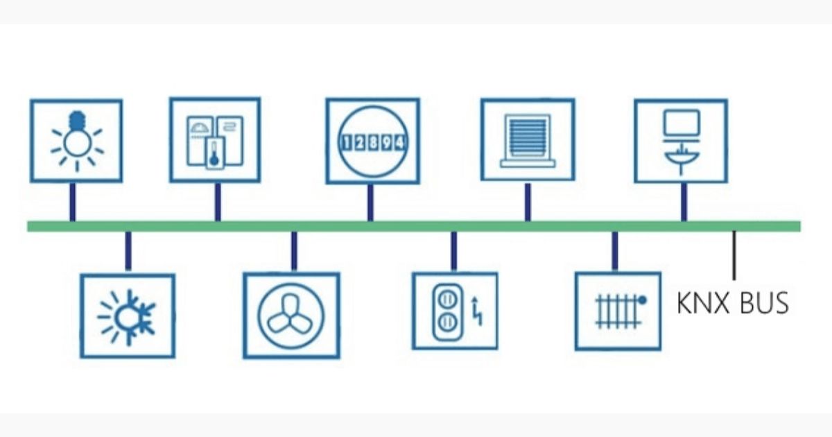 Cấu trúc mạng KNX