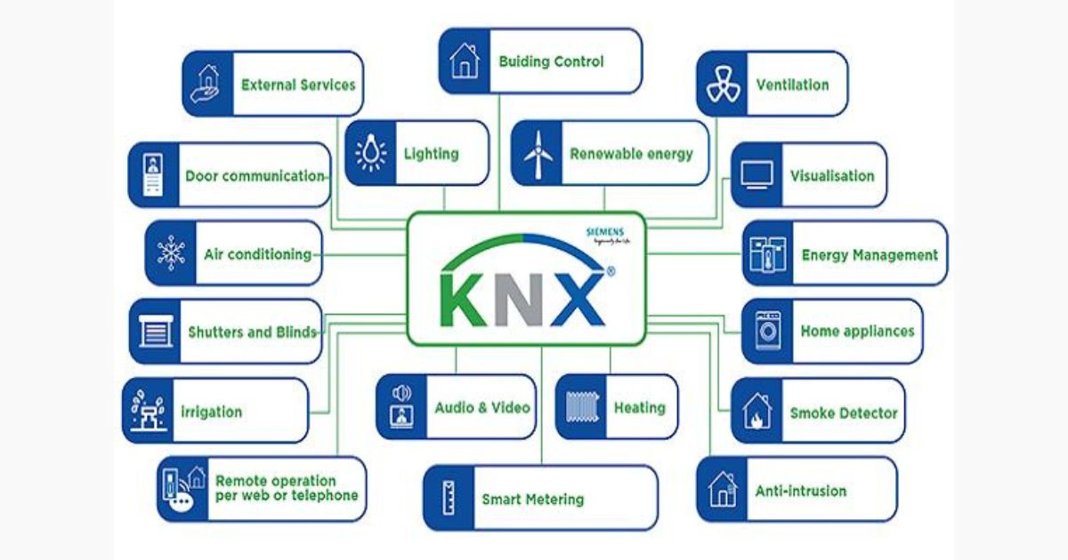 Ứng dụng của KNX cho nhà thông minh