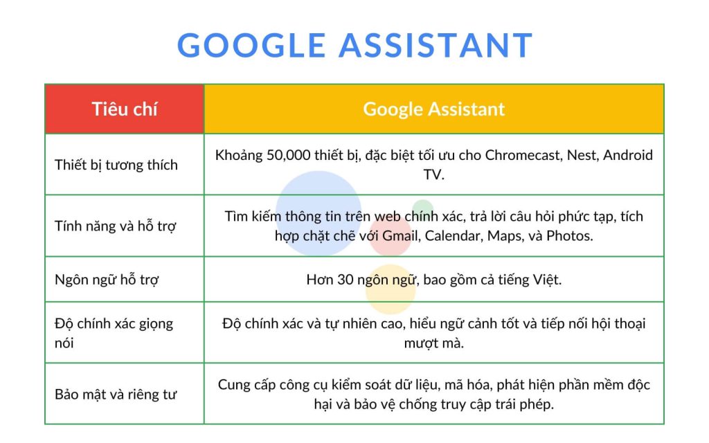 Nhà thông minh Lumi