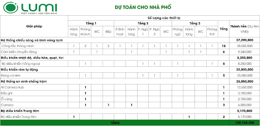 Chi phí nhà thông minh cho nhà phố