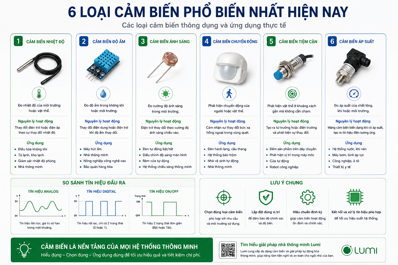 6 loại cảm biến phổ biến nhất hiện nay