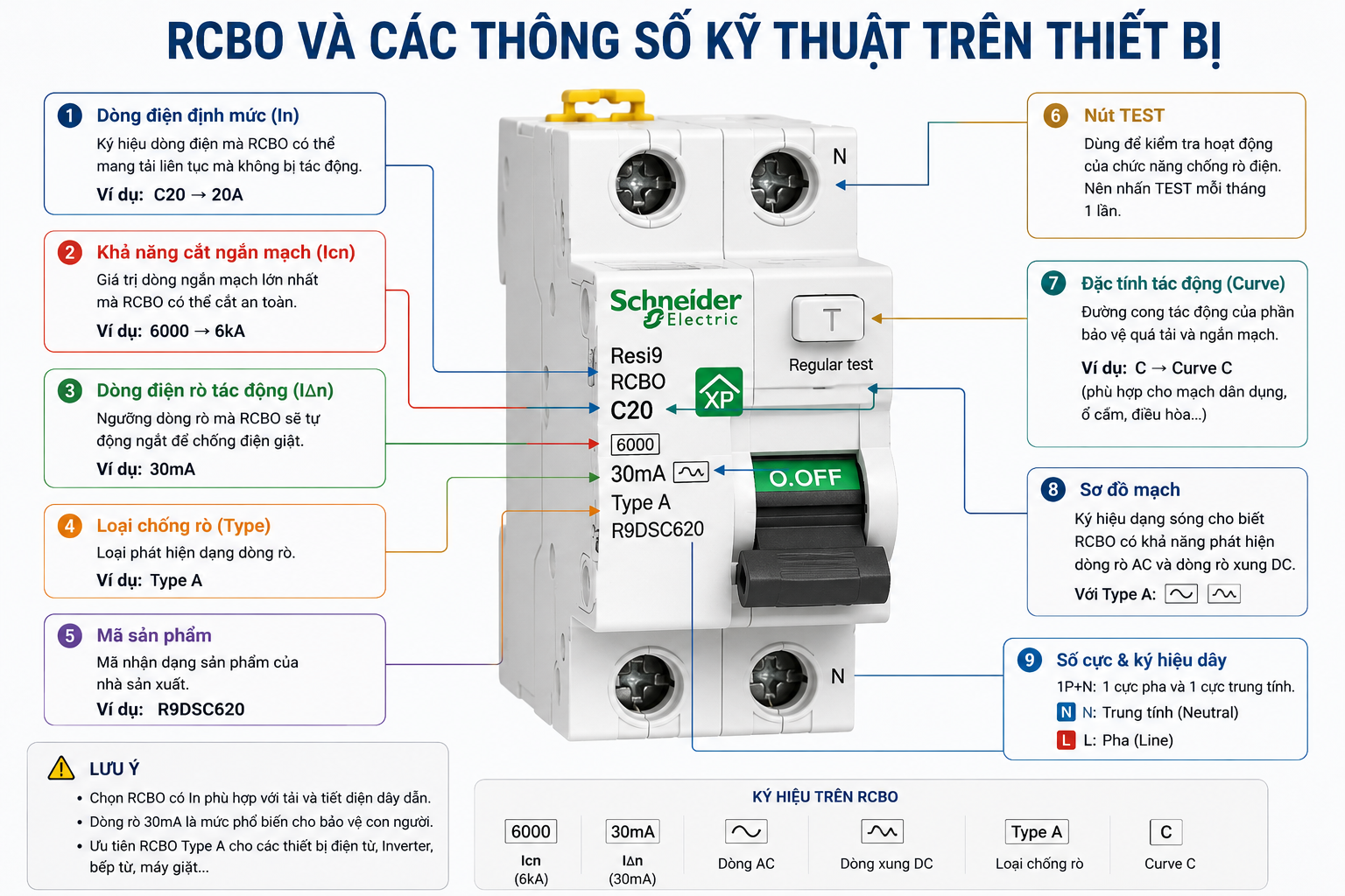 Các thông số trên RCBO giúp xác định khả năng bảo vệ, dòng điện định mức và điều kiện sử dụng của thiết bị