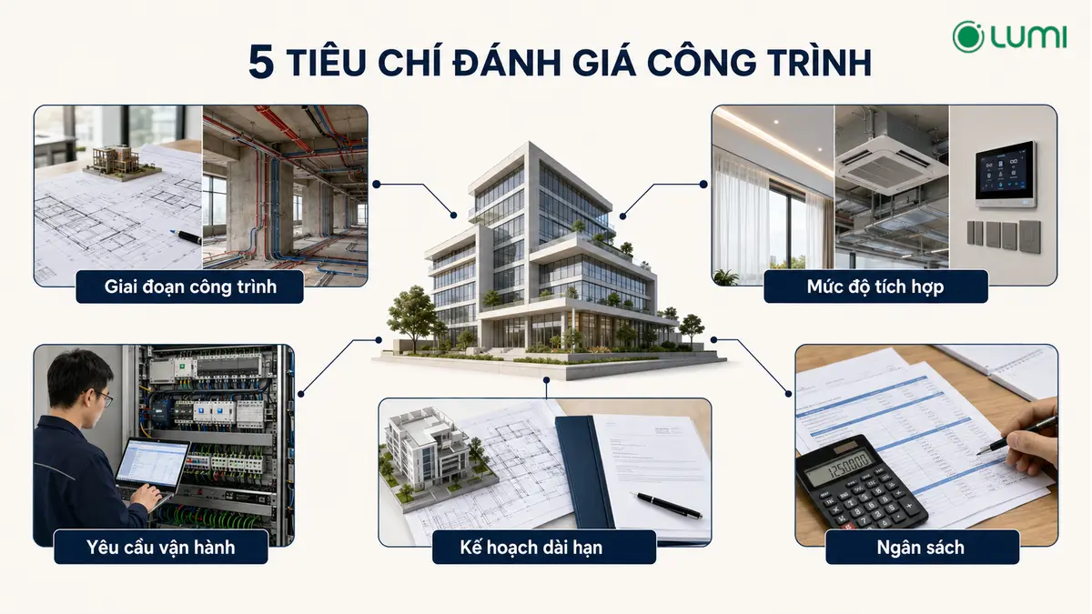 5 tiêu chí xác định công trình có nên dùng KNX