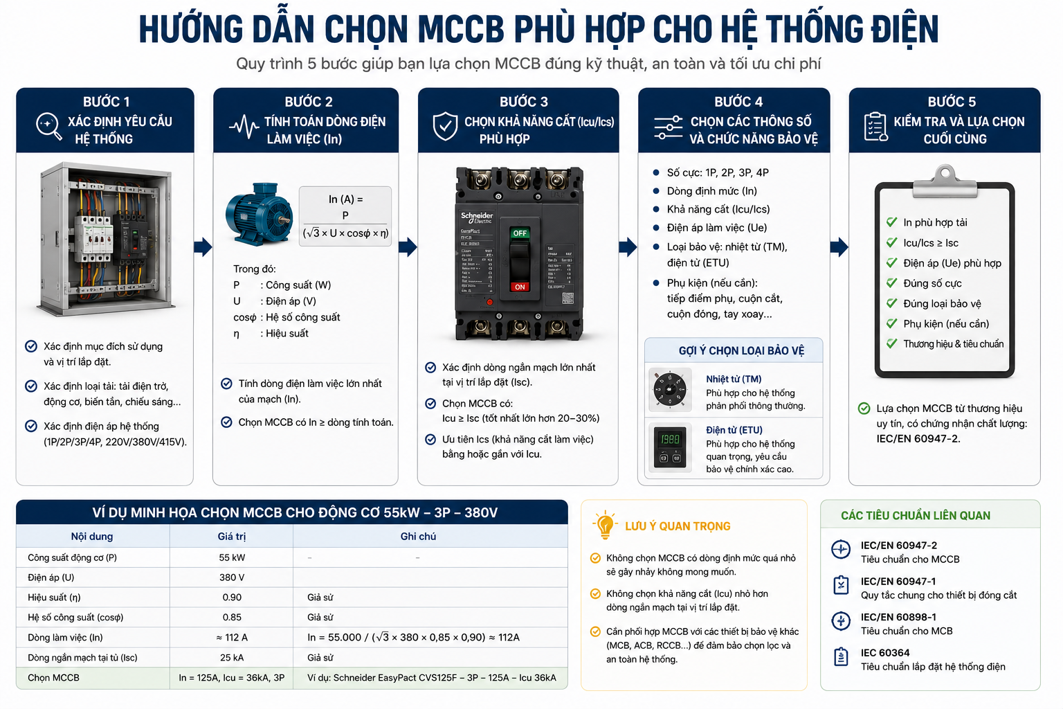 Hướng dẫn chọn MCCB phù hợp