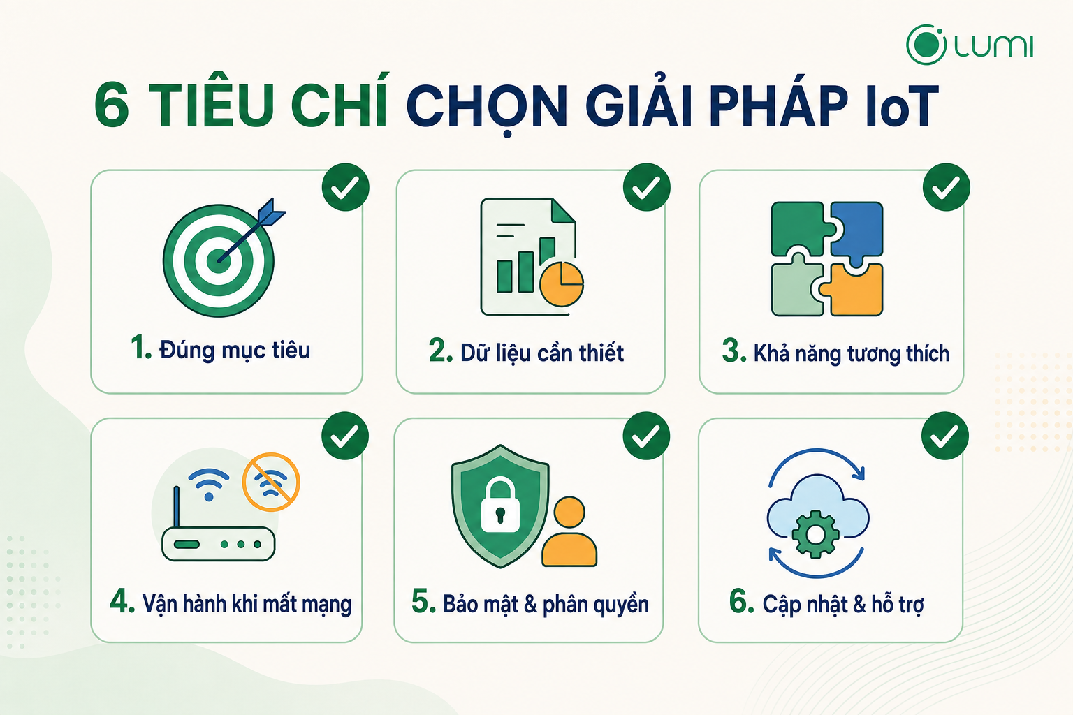 Checklist lựa chọn giải pháp IoT gồm mục tiêu, dữ liệu, tương thích, kết nối, bảo mật và hỗ trợ