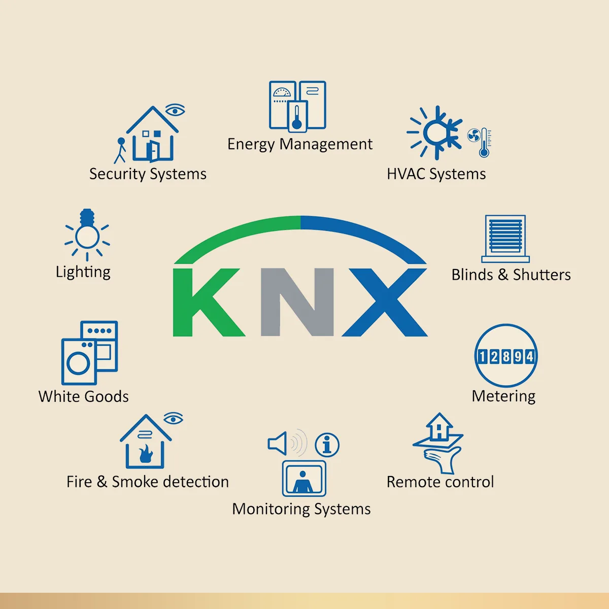 Bản đồ thế giới dạng số hoá, minh hoạ chuẩn KNX dùng chung toàn cầu