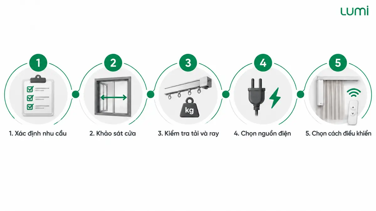 Năm bước lựa chọn cấu hình rèm tự động cho công trình