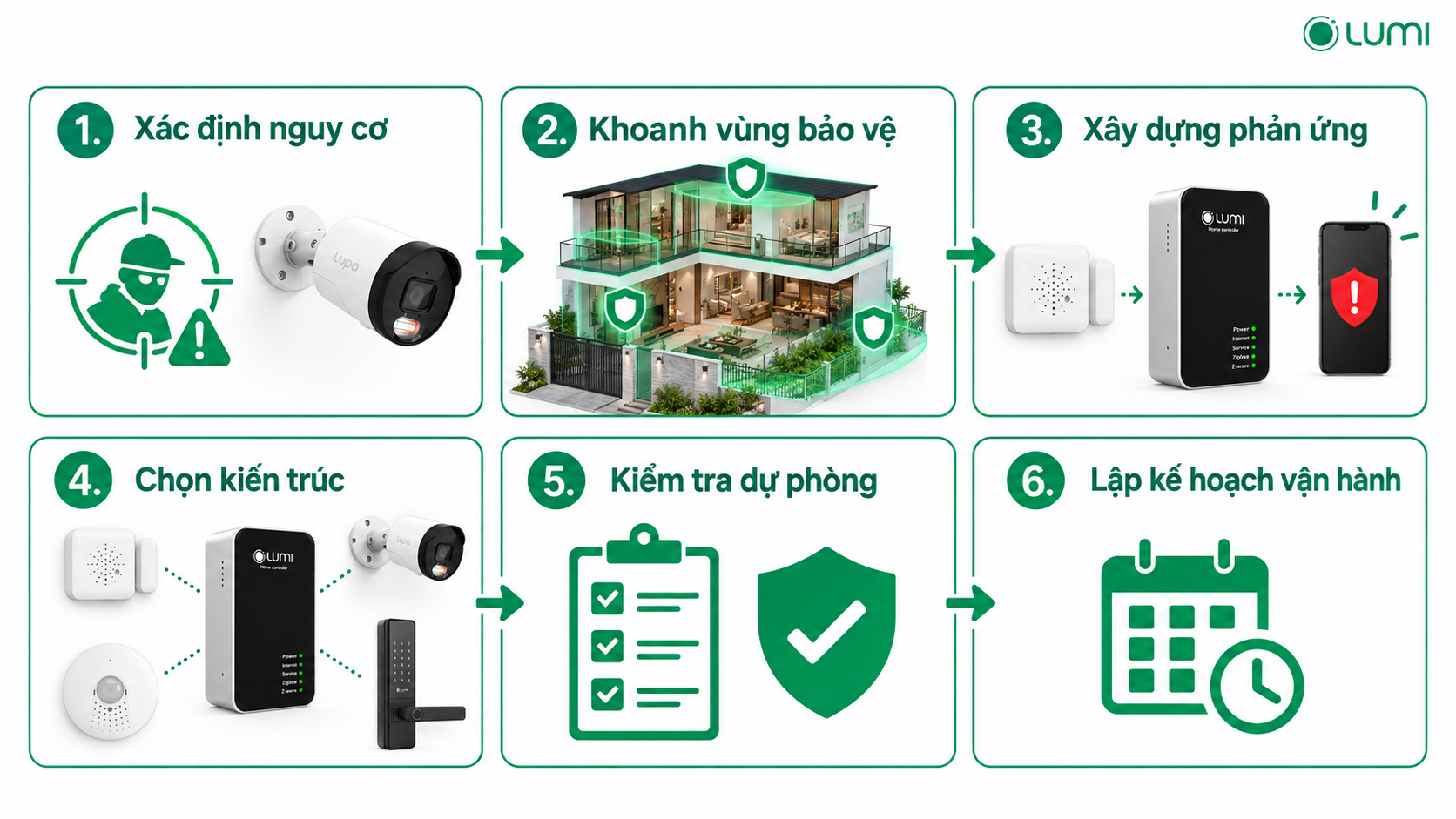 Hệ thống hỗ trợ giảm rủi ro nhưng không thể bảo đảm loại bỏ mọi sự cố