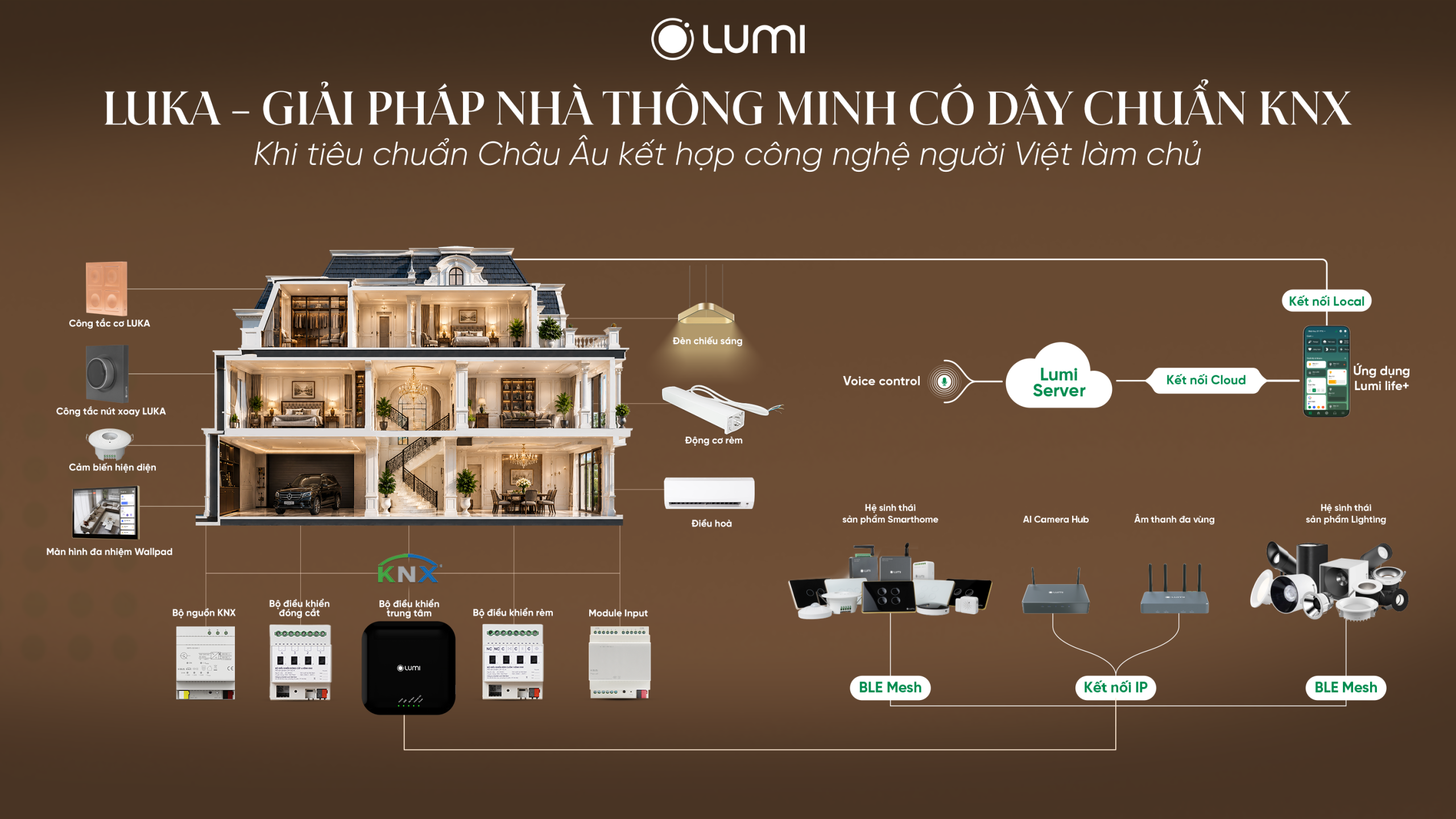 LUKA - Giải pháp nhà thông minh có dây chuẩn KNX