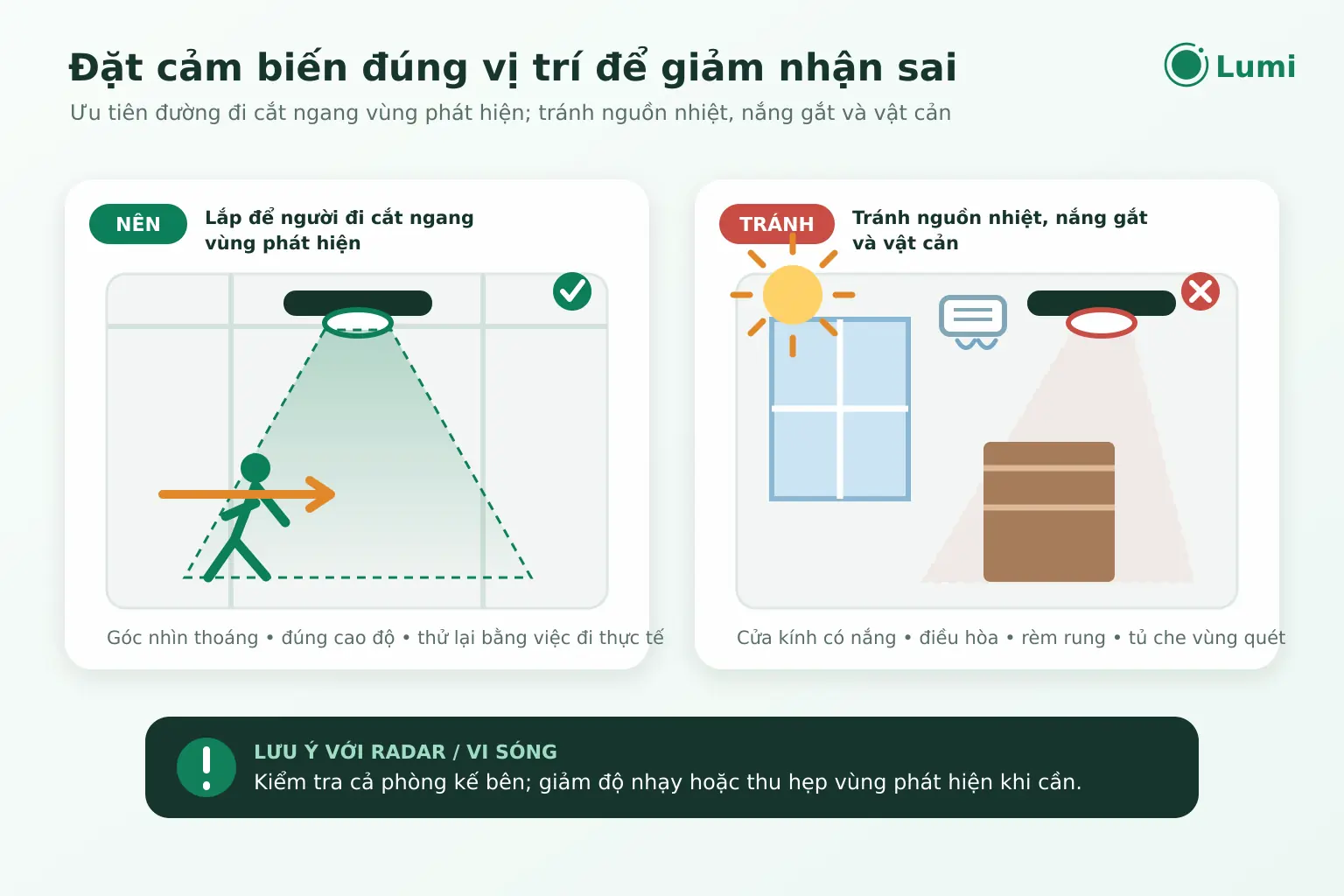 Vị trí lắp cần giúp cảm biến theo dõi được lối đi hoặc chỗ ngồi thực tế, đồng thời hạn chế ảnh hưởng từ vật cản và các yếu tố dễ gây nhận sai